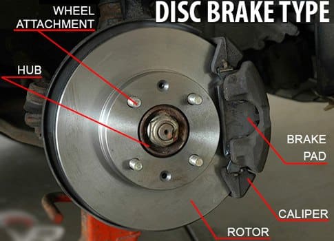 disc brake type